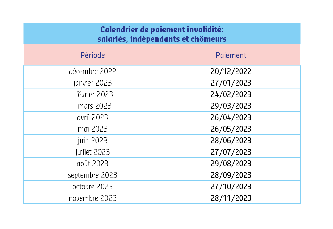 Calendrier Paiement Chômage 2025 Finest Magnificent Calendrier Avent
